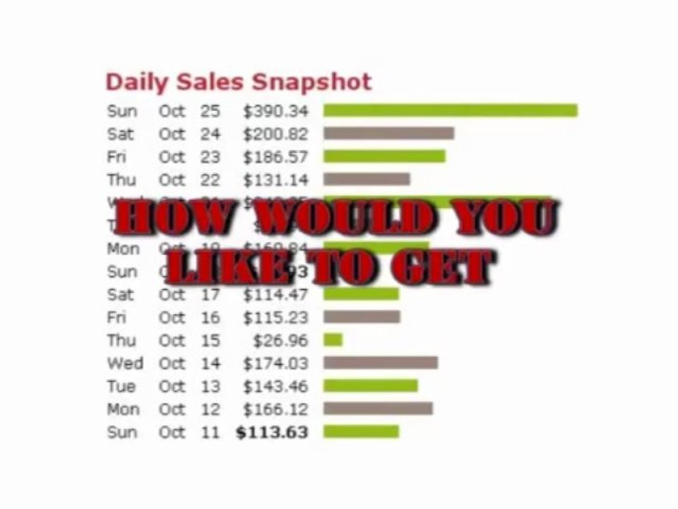 Make Money Online Websites - Make You Money On Autopilot