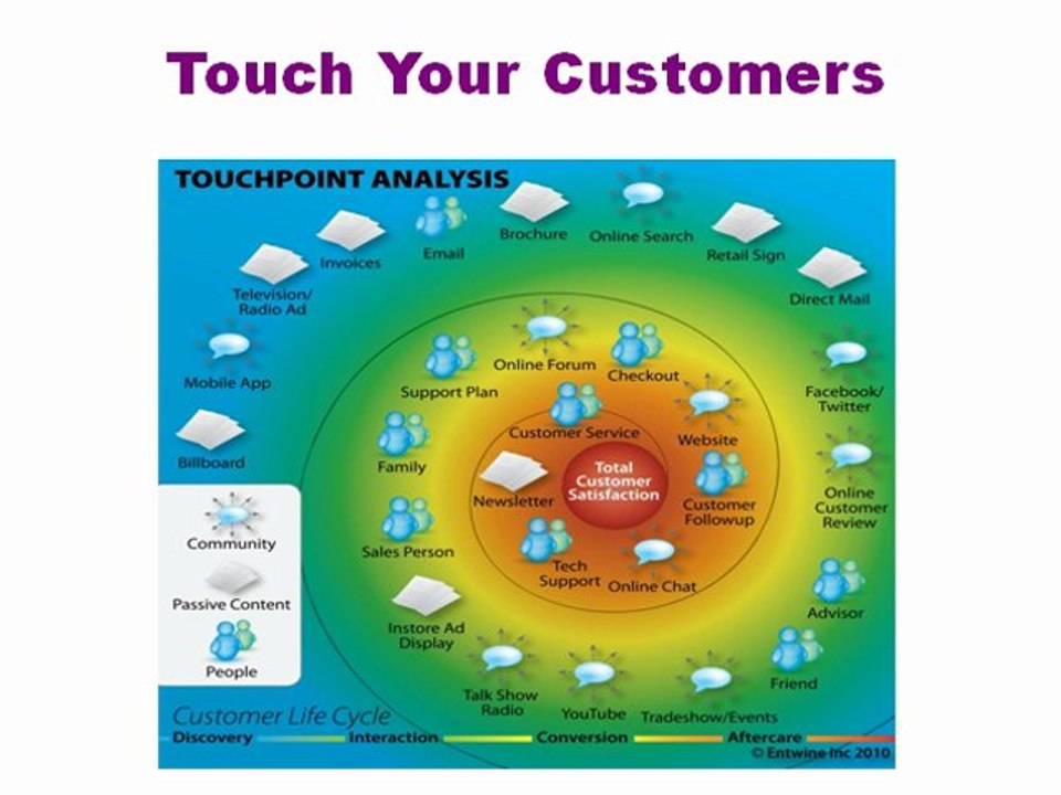 Do You Wants To Know About Digital Marketing Strategy For Auto Dealers By EBriks Infotech