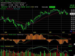 Take Control Of Your Financial Future