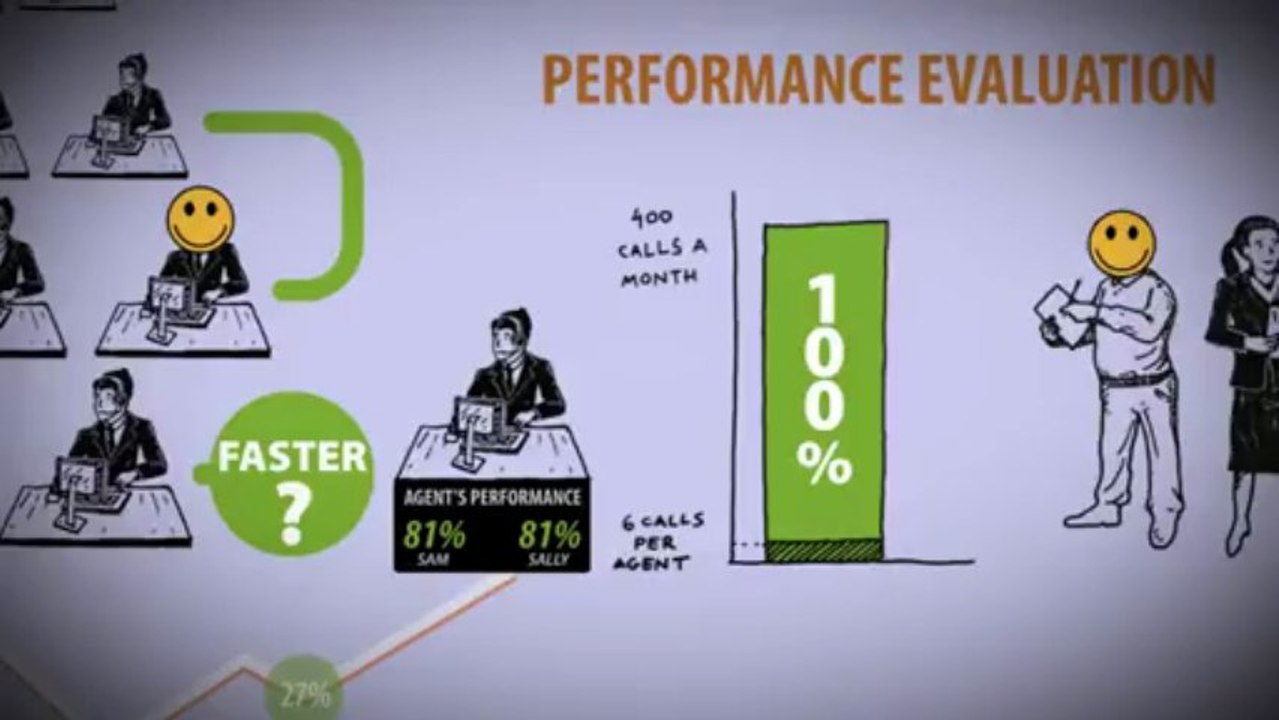 CallMiner