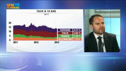 Le retour des actions américaines ? : Eric Venet - 11 mars - BFM : Intégrale Bourse