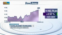 Psychologie des investisseurs : Guillaume Dumans - 12 mars - BFM : Intégrale Bourse
