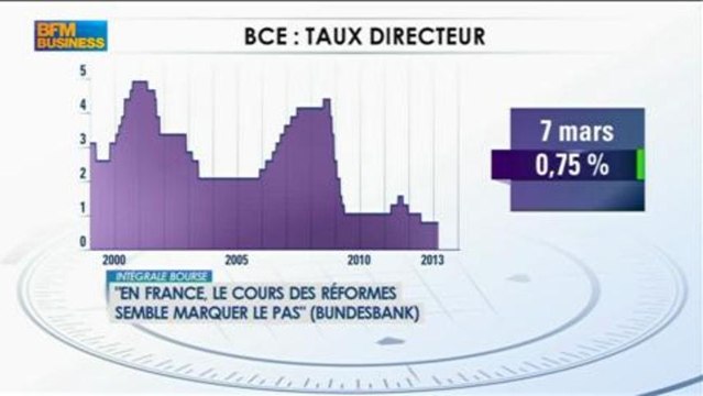 La transmission de la politique monétaire de la BCE: Olivier Raingeard - 12 mars Intégrale Bourse
