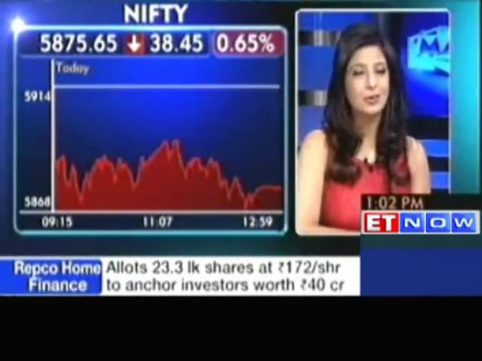 Sensex Down 101 pts, Consumer Durables & Auto Stocks Skids