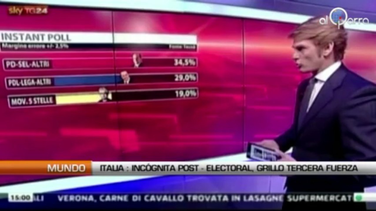 Italia: Incógnita post-electoral, Grillo tercera fuerza