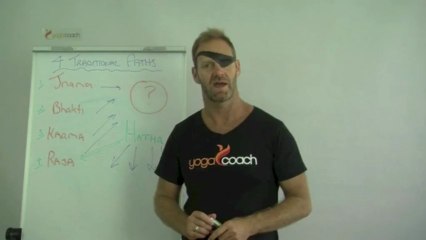 What are the two cornerstones of Yoga?