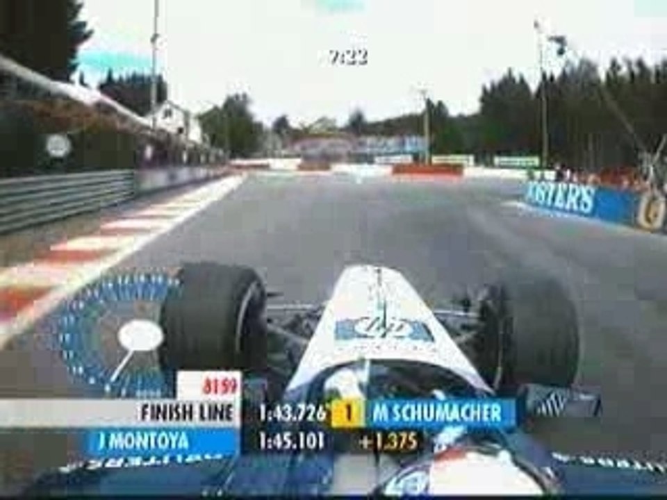 Juan Pablo Montoya Vs Kimi Raikkonen