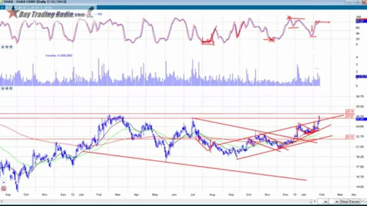 DayTraderRockStar's  Best stocks for this Month and how to spot them in future.