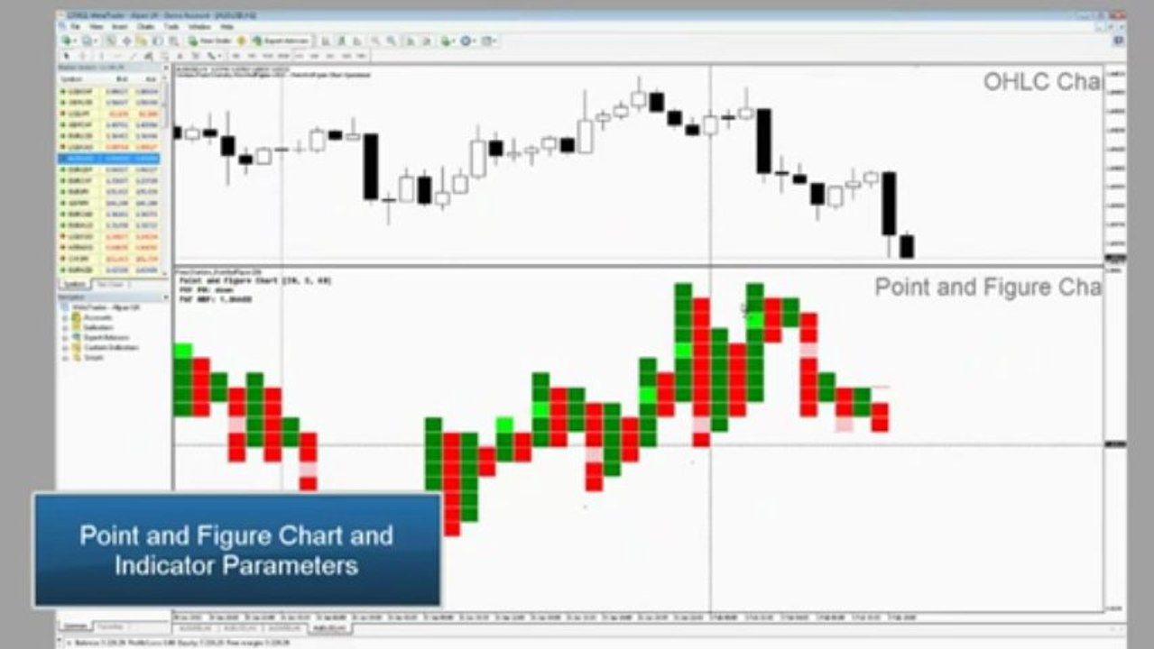 Forex Price Action Trading on Metatrader 4 Platform