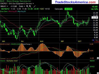 Ground Breaking Ideas for Stock Picking