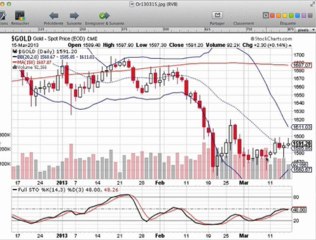 formation bourse   La semaine boursière du 18/03/13 au 22/03/13