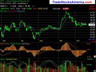 Making money in the Stock Market
