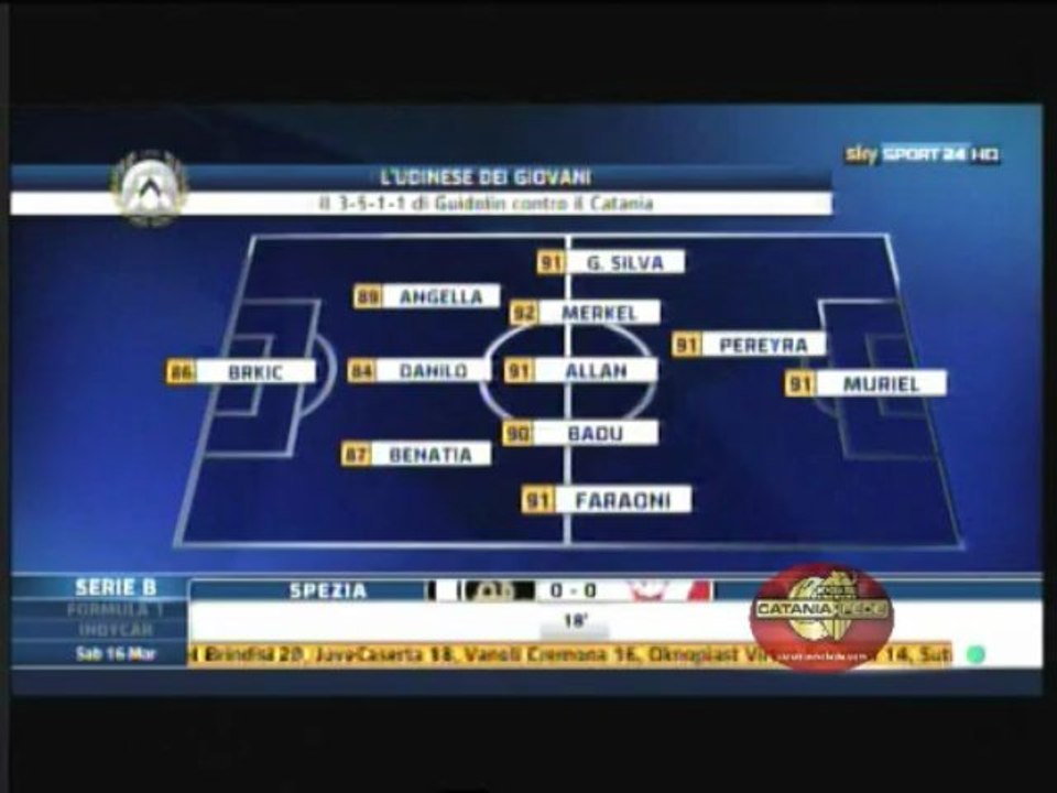 Catania-Udinese le ultime da sky