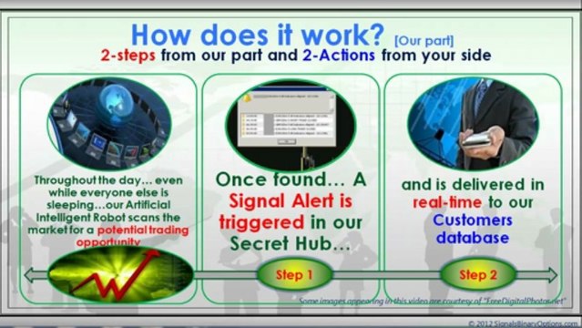 Binary Options Signals Alerts... delivered to your inbox