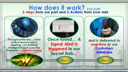 Binary Options Signals Alerts... delivered to your inbox