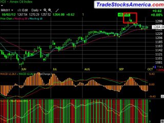 How the Stock Market works