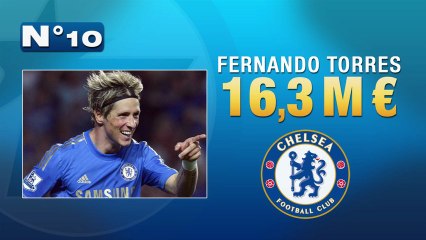 Top 10 des joueurs les plus payés au monde !