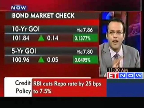 RBI cuts Repo rate by 25 bps, keeps CRR unchanged