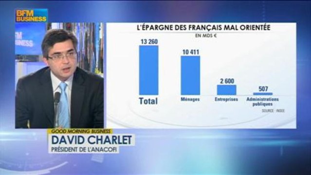 Orienter l'épargne vers les PME et ETI : David Charlet dans Good Morning Business - 19 mars