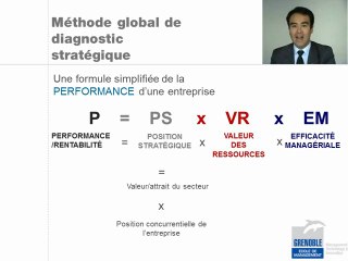 1.2 - La méthode d'analyse stratégique
