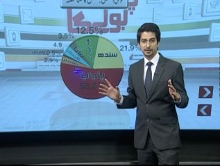 Elections 2013 - Pakistan Bolay Ga - National Assembly Composition