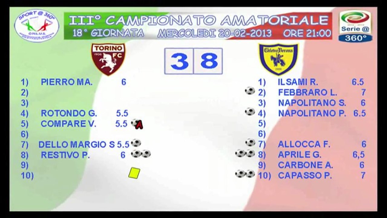 TORINO vs  CHIEVO - HIGHLIGHTS + INTERVISTE E COMMENTO