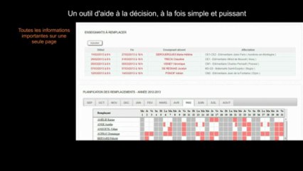 Les remplacements à l'école primaire