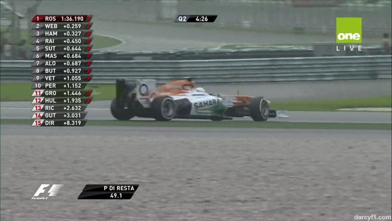 Formula 1 Malaysia 2013 Qualification Di resta Spins