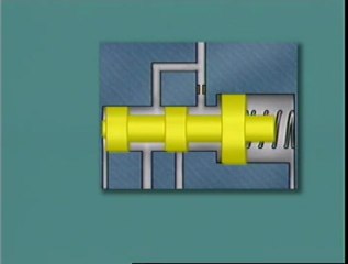 Orifices & Functions