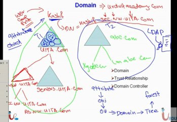 MCITP 70-640 Lecture 1