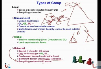 MCITP 70-640 Lecture 5 Part 1