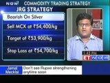 Bearish on gold, silver; bullish on copper, crude : JRG Securities Ltd