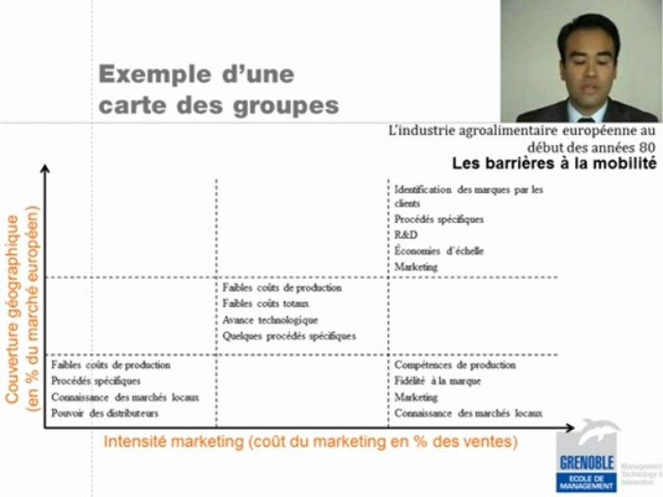 2.2b - L'analyse de l'environnement: positionnements des concurrents et groupes stratégiques
