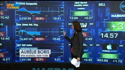 On refait la séance dans Intégrale Bourse - 25 mars