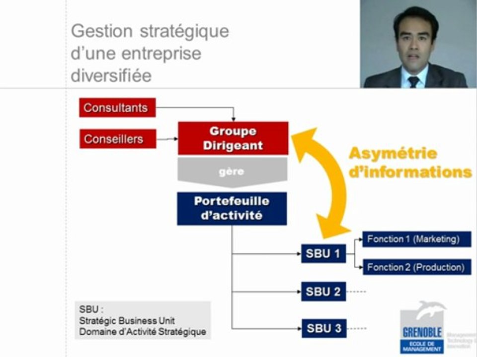 3.2a - L'analyse du portefeuille