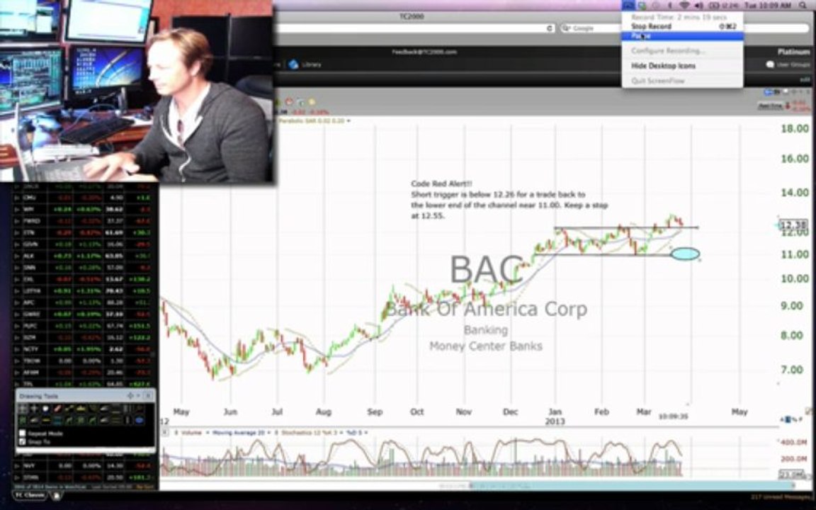 $LNKD,$BAC Code Red Stock Alerts