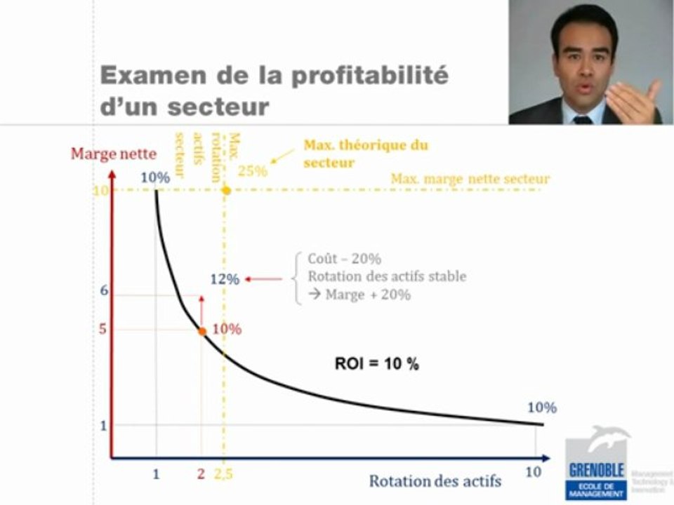 4.3 - Le modèle de la croissance supportable