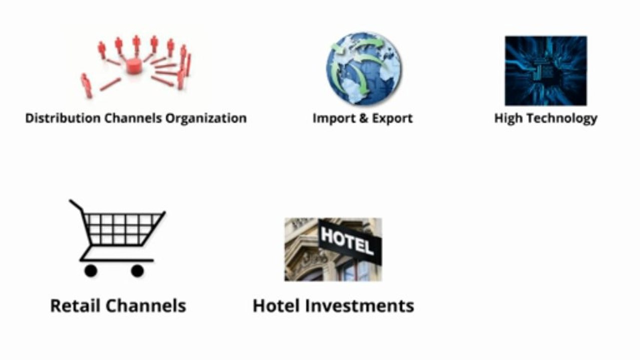 Myanmar - Property Research, Management and Administration