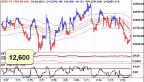 Canadian Stock Market Technical Analysis – 20130327