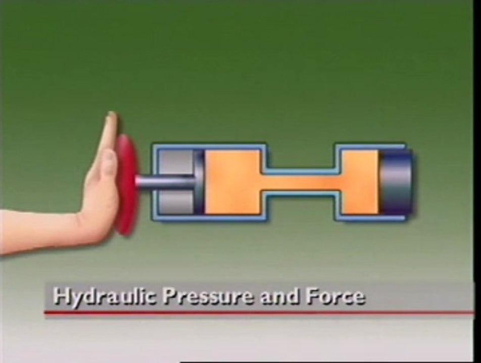 Hydraulic Pressure & Force