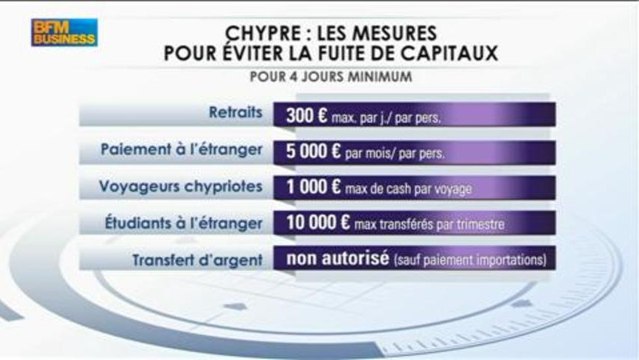 Retour sur la crise chypriote et les enjeux à venir : Gilles Moec dans Intégrale Bourse - 28 mars