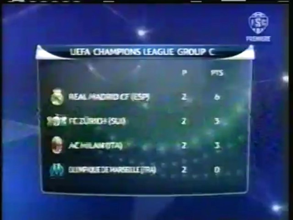 2009 (September 30) AC Milan (Italy) 0-FC Zurich (Switzerland) 1 (Champions League)