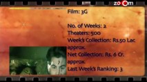 Box Office Report- Jolly LLB, Aatma, Rangrezz, Mere Dad Ki Maruti & 3G