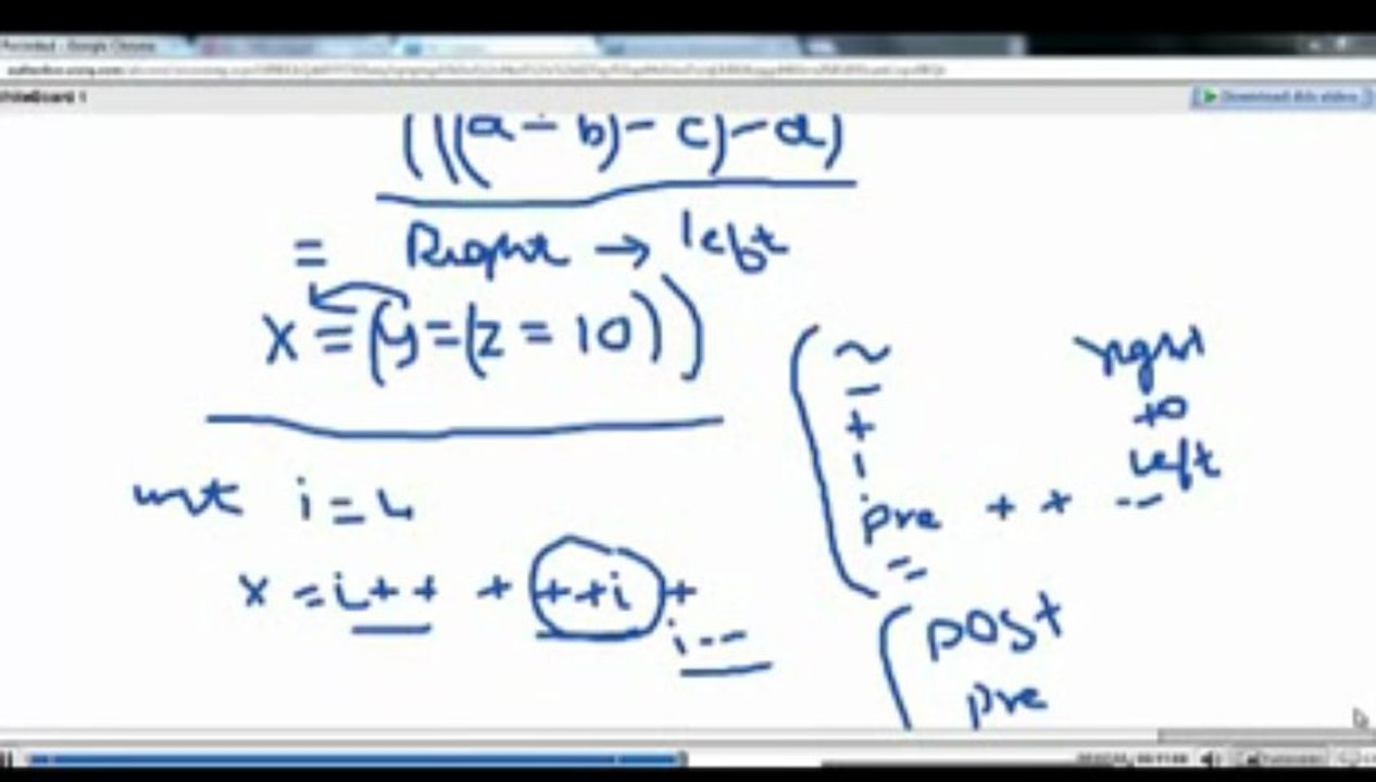 Associativity of operators in java