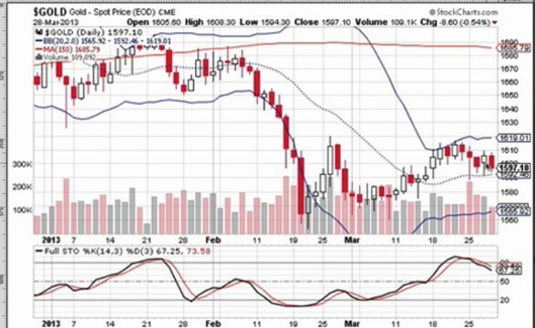 formation bourse La semaine boursière du 1/04/13 au 5/04/13