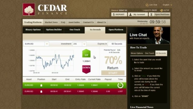 Pure Profits System Part 2