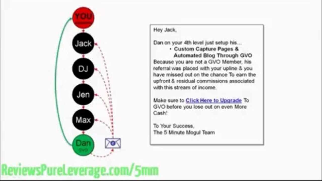 empower net work - 5 Ways To Earn Commissions Video Excerpt