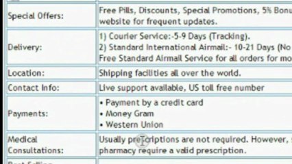 Trusted Online Pharmacy Reviews