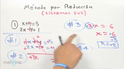 Método de reducción - parte #1 (sistemas 2x2) - versión nueva
