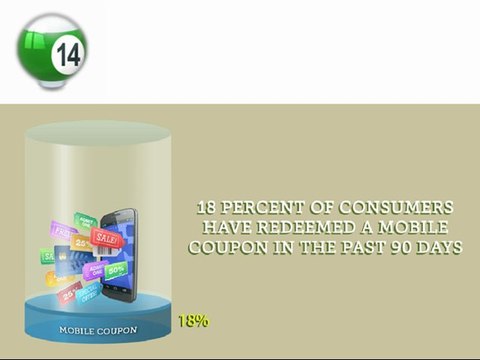 Do You Wants To Know About Why You Can't Ignore Mobile Marketing Facts in Digital Marketing By EBriks Infotech